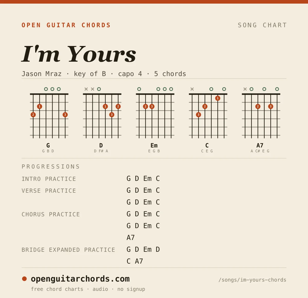 I'm Yours Chords by Jason Mraz | Open Guitar Chords