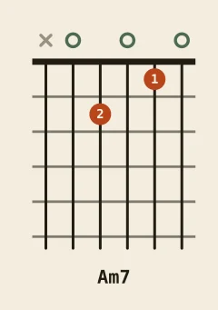 A minor 7th chord diagram, notes A C E G