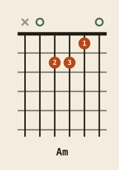 A minor chord diagram