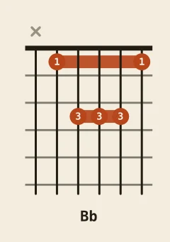 Bb major chord diagram