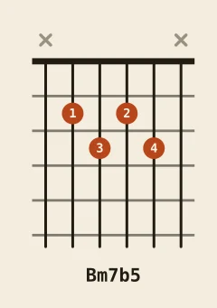B half-diminished chord diagram