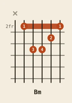 B minor chord diagram