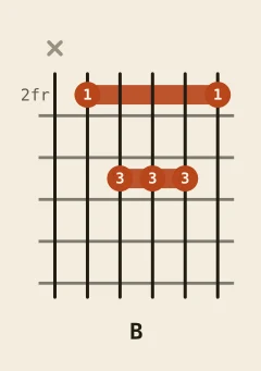 B major chord diagram
