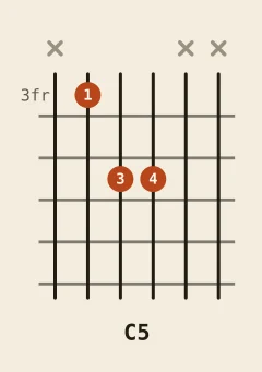 C power chord chord diagram