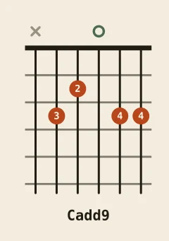 C add 9 chord diagram in open position