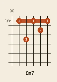 C minor 7th chord diagram