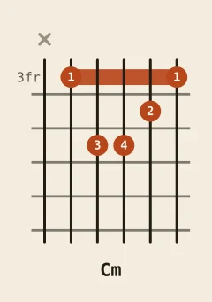 C minor chord diagram