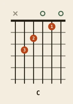 C major chord diagram