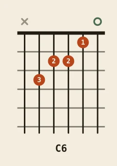 C sixth chord diagram