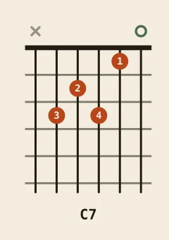 C dominant 7th chord diagram