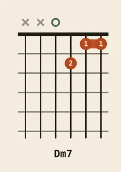 D minor 7th chord diagram