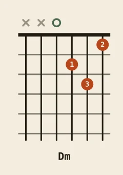 D minor chord diagram