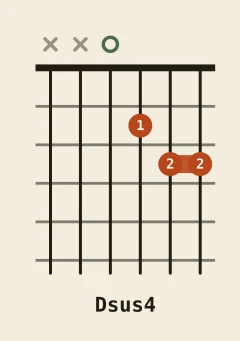D suspended 4th chord diagram, notes D G A