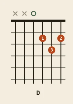 D major chord diagram