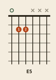 E power chord chord diagram