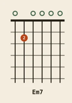 E minor 7th chord diagram, notes E G B D