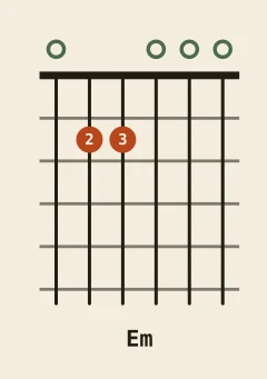 E minor chord diagram