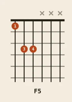 F power chord chord diagram