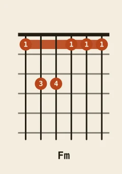 F minor chord diagram