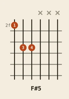 F# power chord chord diagram