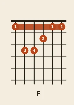 F major chord diagram