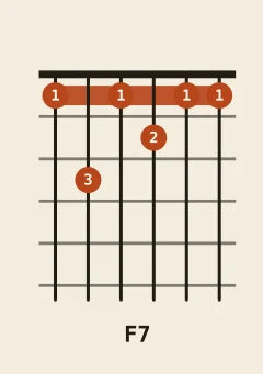 F dominant 7th chord diagram