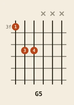 G power chord chord diagram