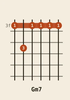 G minor 7th chord diagram