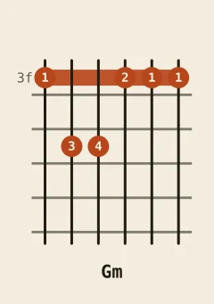 G minor chord diagram