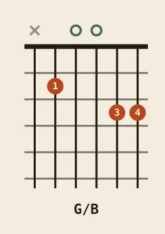 G over B chord diagram, notes B D G
