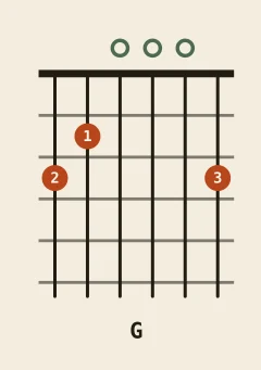 G major chord diagram