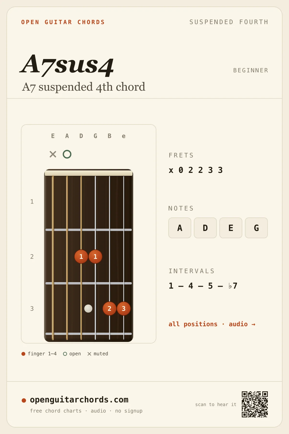 A7 suspended 4th chord diagram for guitar — A7sus4 fingering chart with notes A, D, E, G, open position