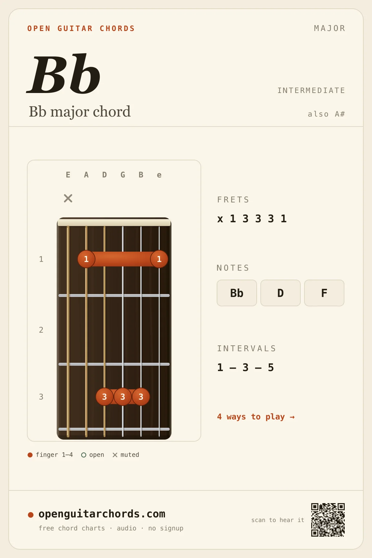 Bb major chord diagram for guitar — Bb fingering chart with notes Bb, D, F, open position