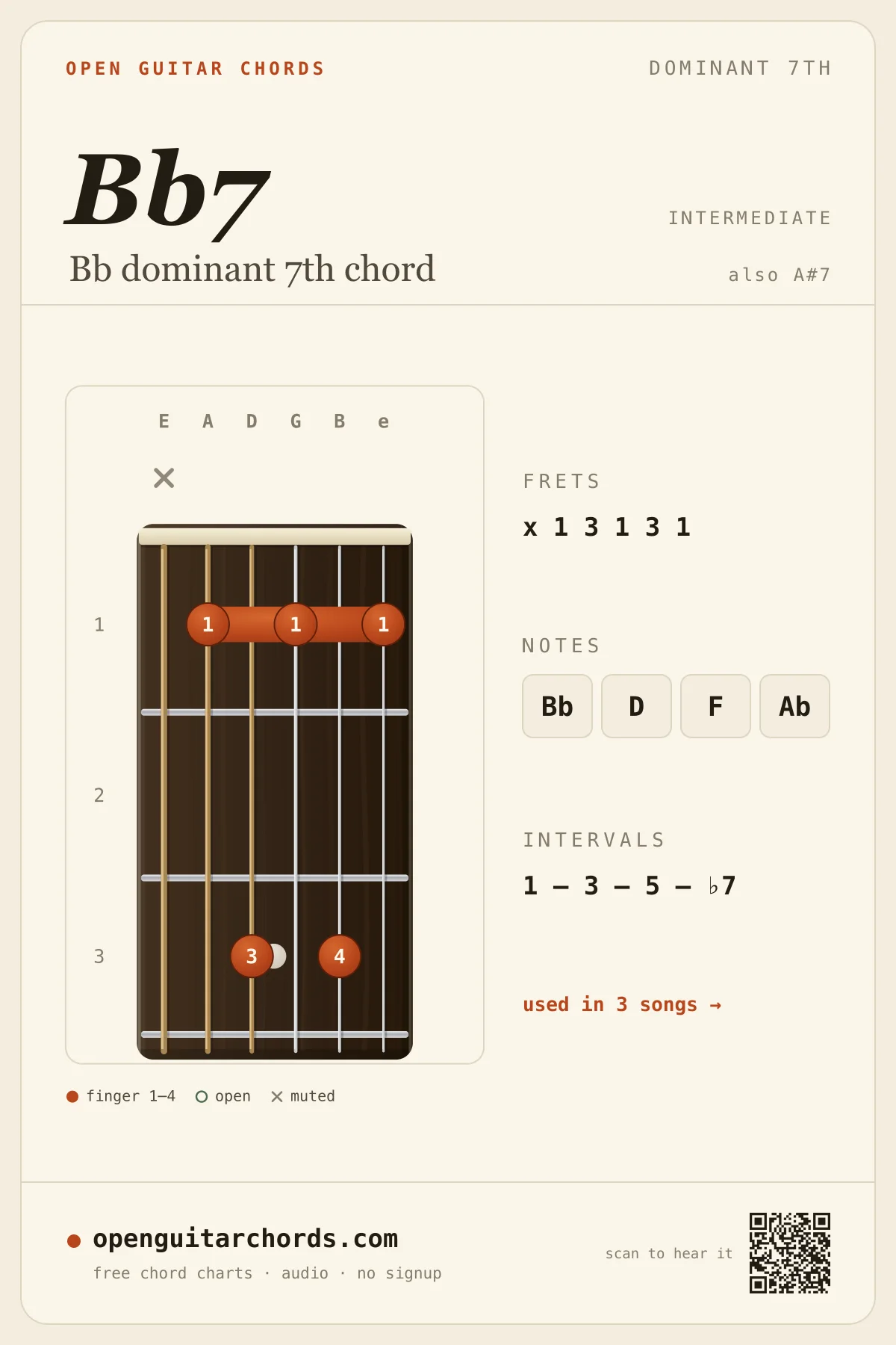Bb dominant 7th chord diagram for guitar — Bb7 fingering chart with notes Bb, D, F, Ab, open position