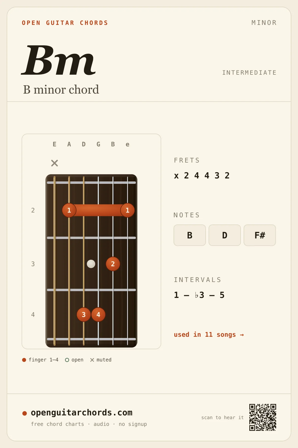 B minor chord diagram for guitar — Bm fingering chart with notes B, D, F#, played from fret 2