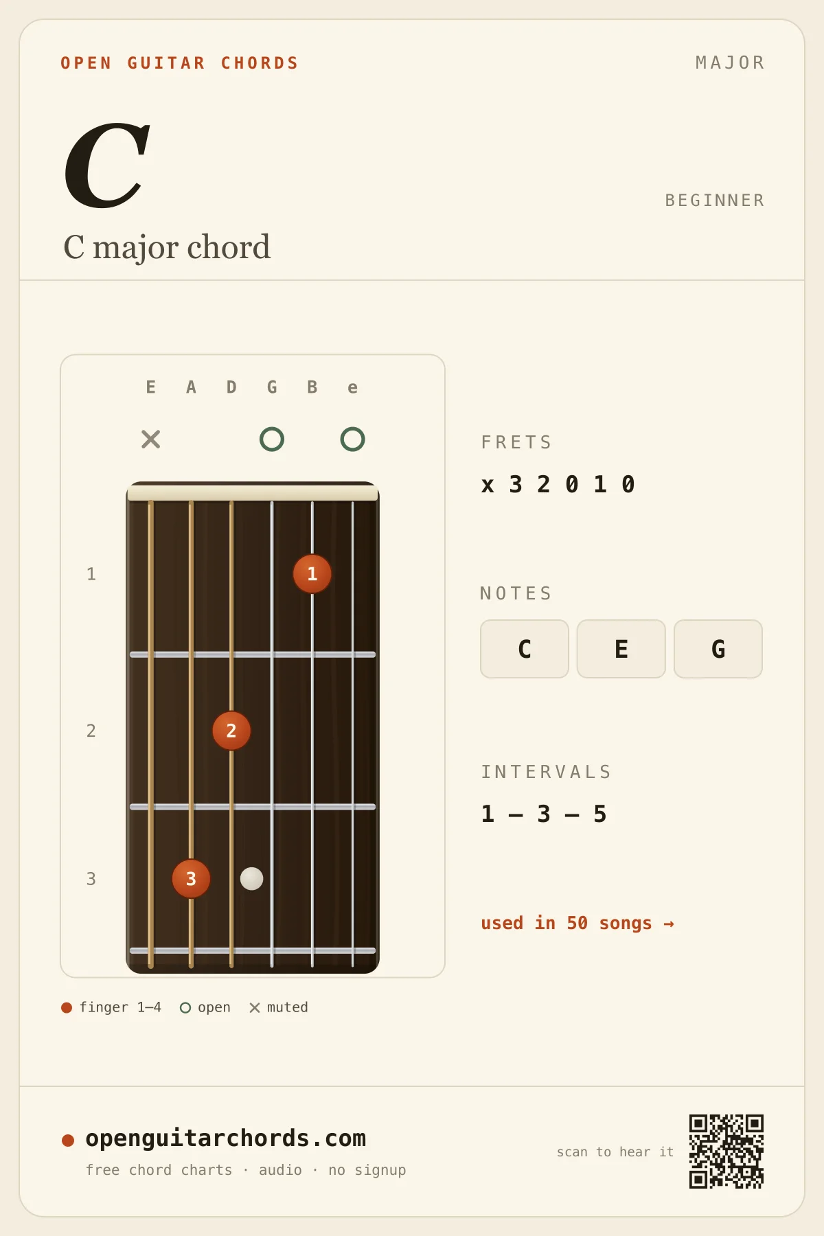 C major chord diagram for guitar — C fingering chart with notes C, E, G, open position