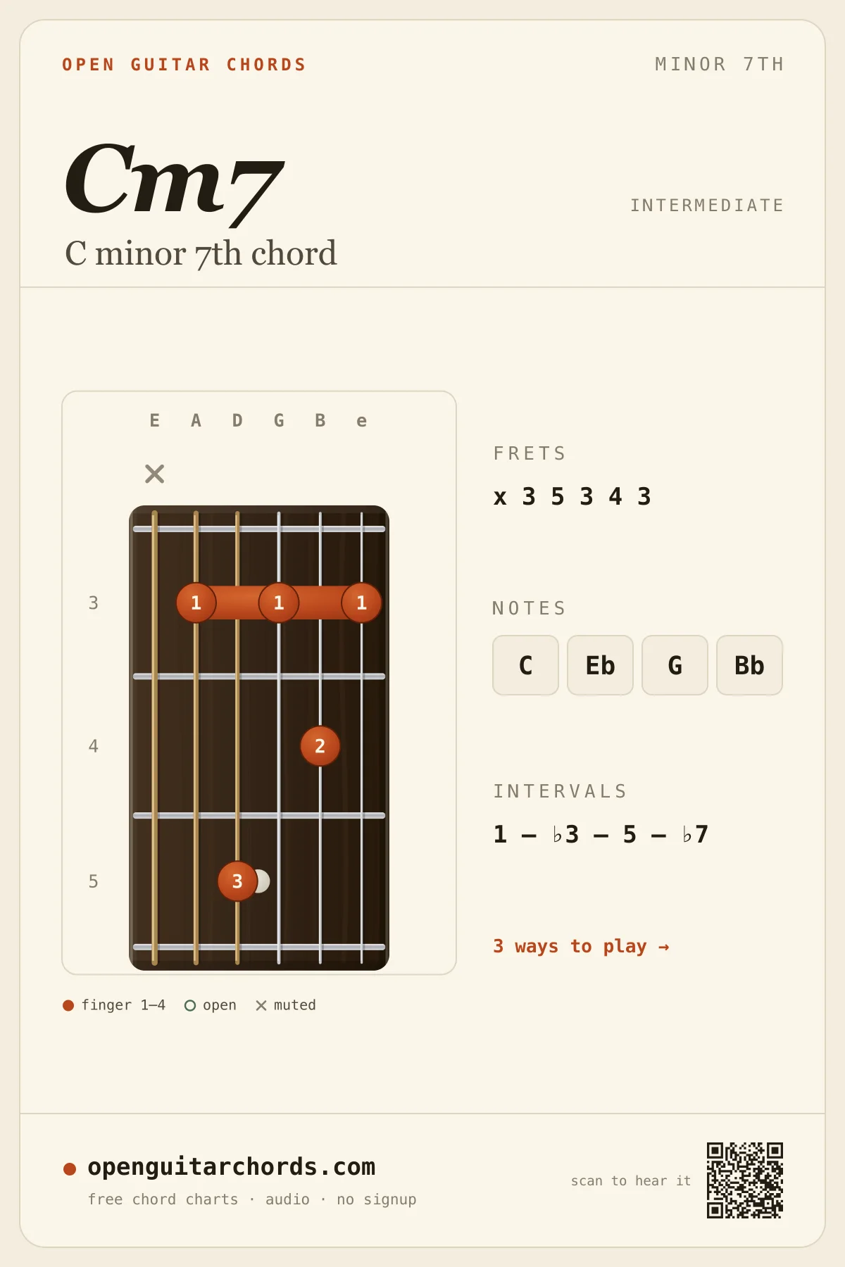 C minor 7th chord diagram for guitar — Cm7 fingering chart with notes C, Eb, G, Bb, played from fret 3