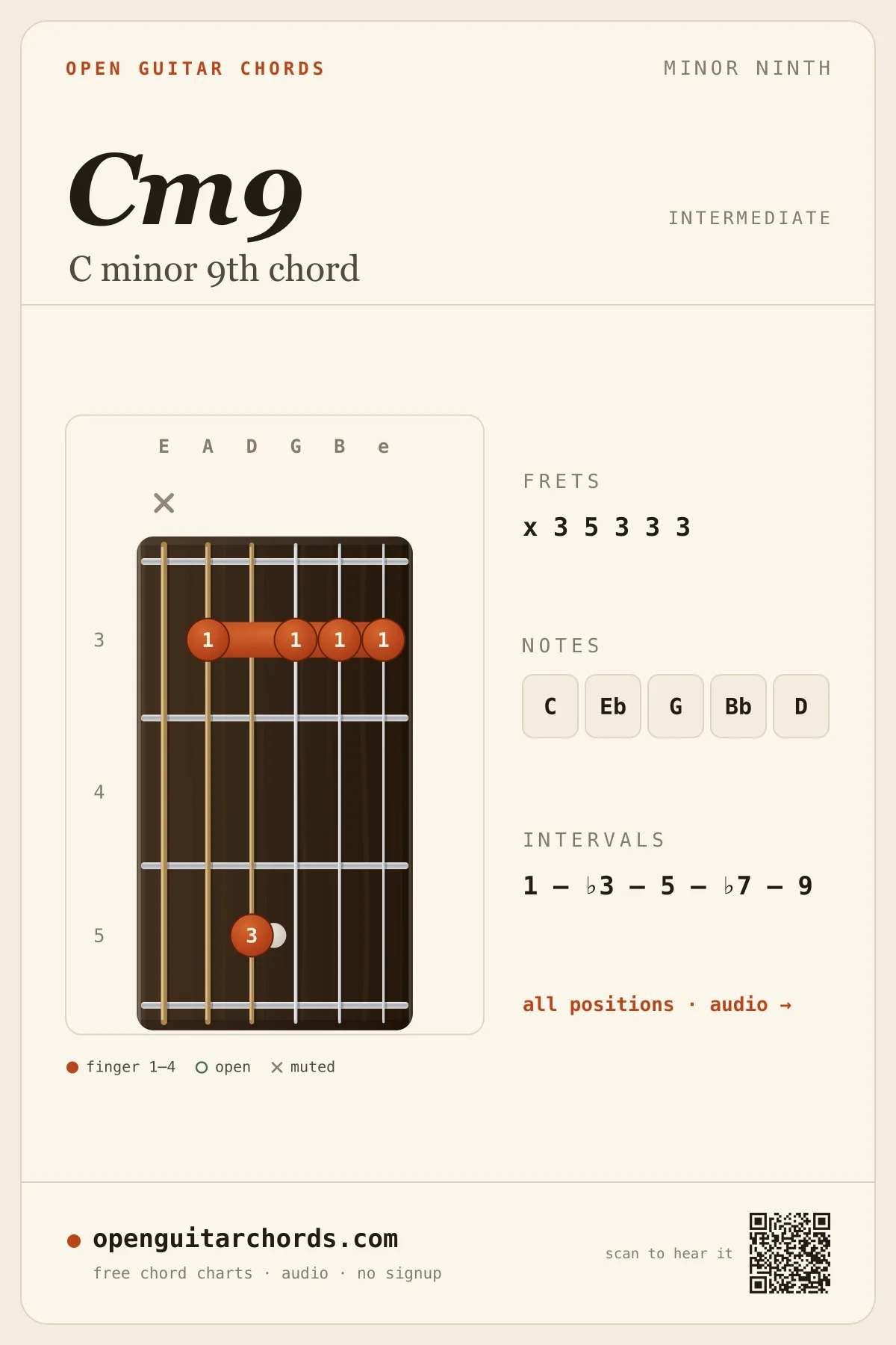 C minor 9th chord diagram for guitar — Cm9 fingering chart with notes C, Eb, G, Bb, D, played from fret 3