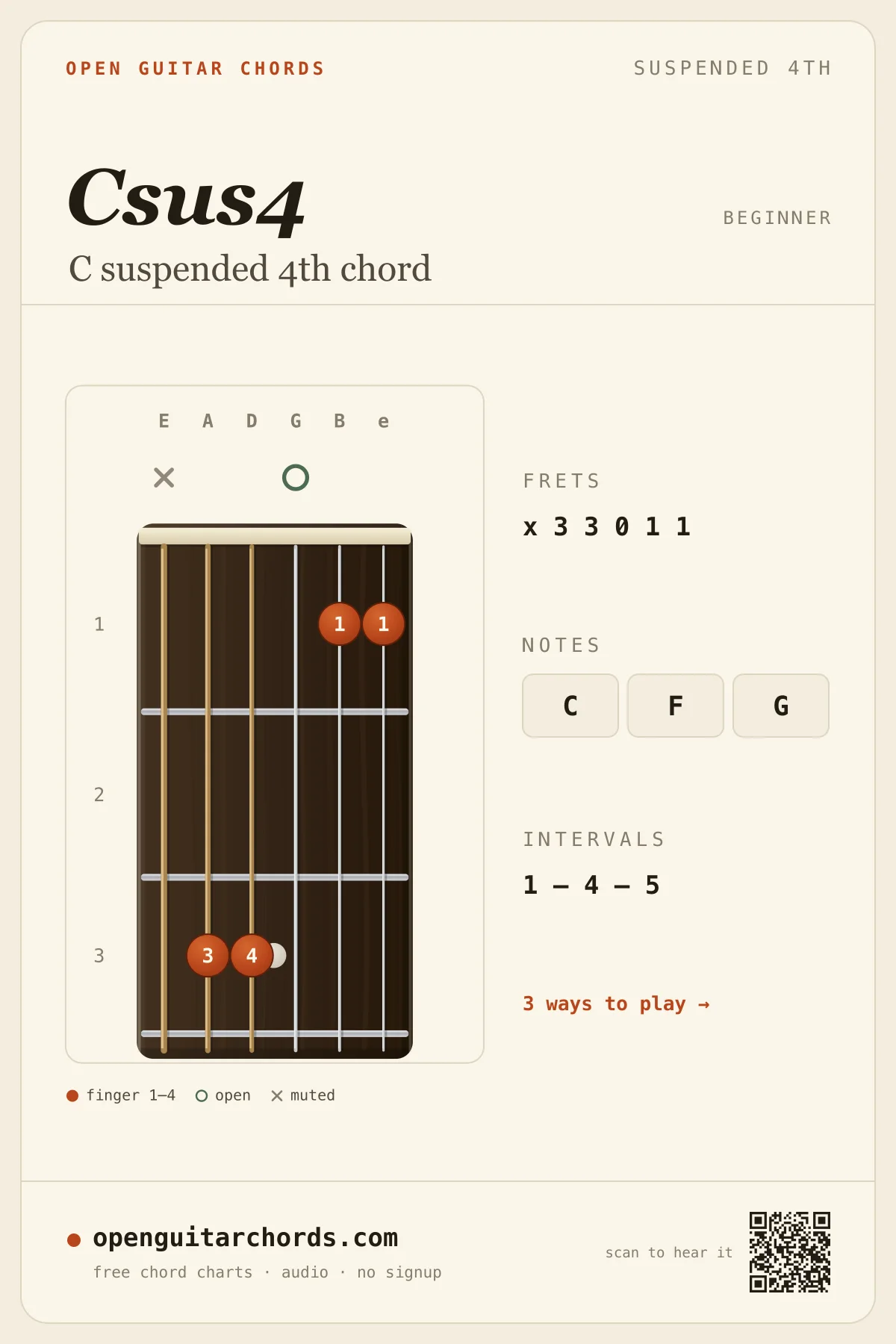C suspended 4th chord diagram for guitar — Csus4 fingering chart with notes C, F, G, open position