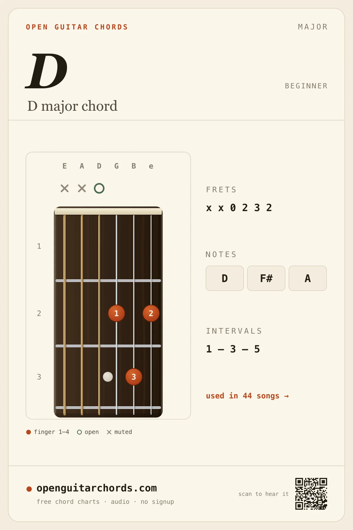 D major chord diagram for guitar — D fingering chart with notes D, F#, A, open position