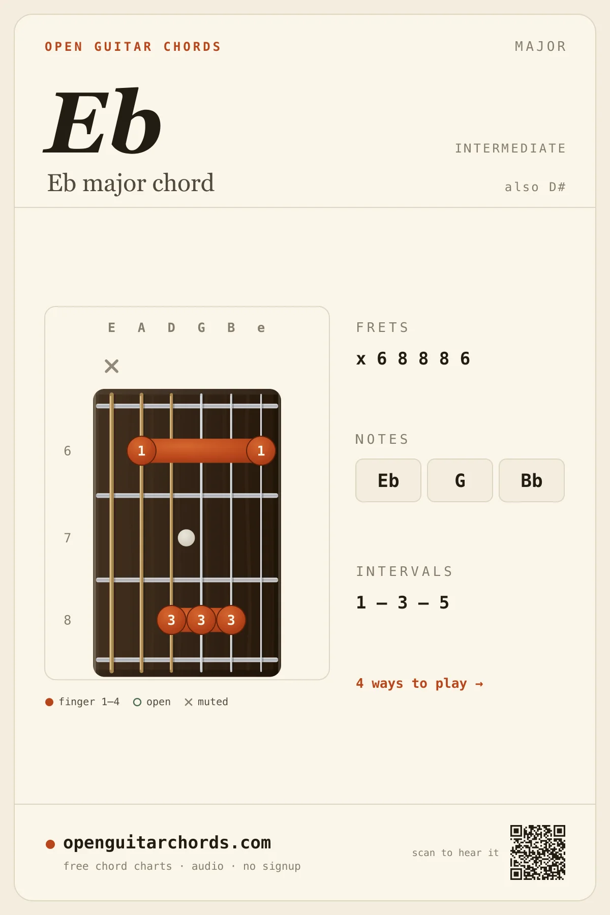 Eb major chord diagram for guitar — Eb fingering chart with notes Eb, G, Bb, played from fret 6