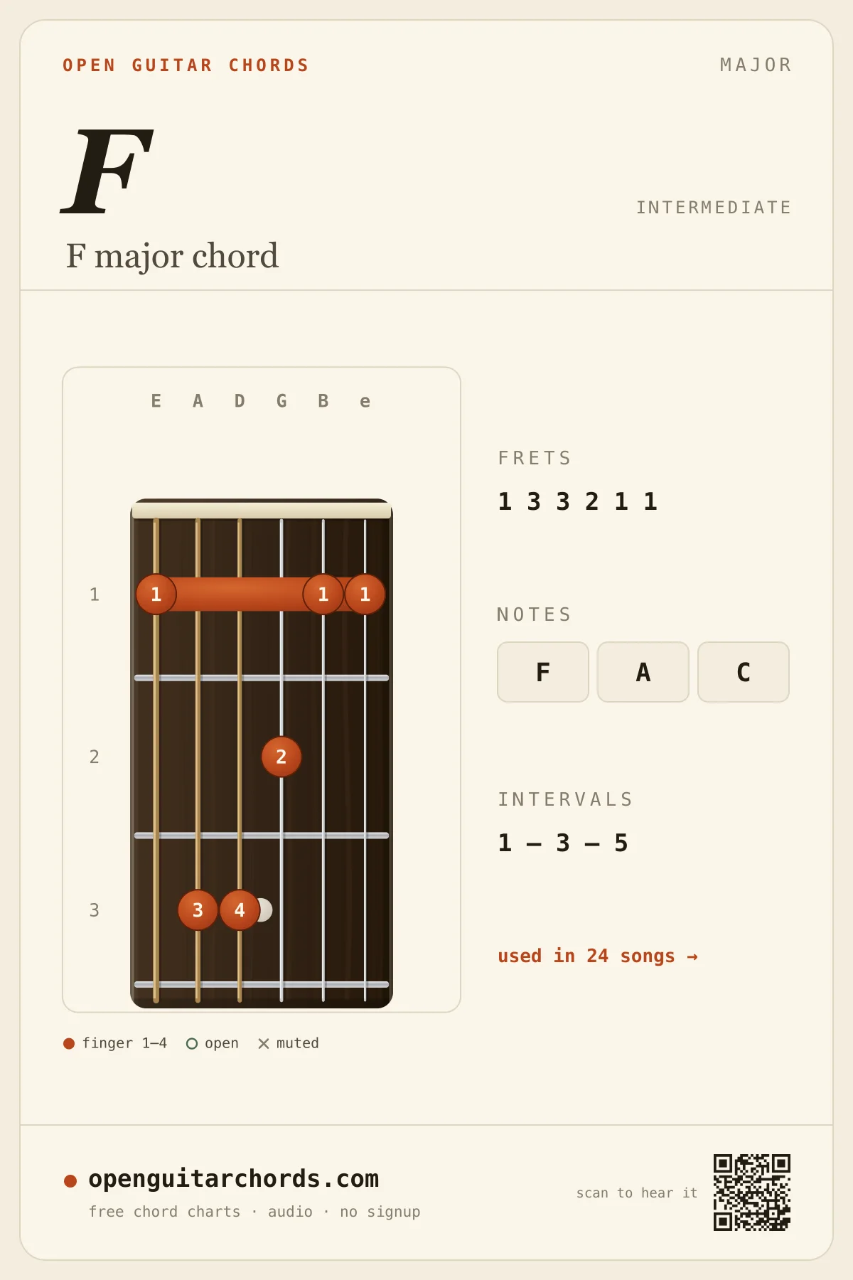 F major chord diagram for guitar — F fingering chart with notes F, A, C, open position