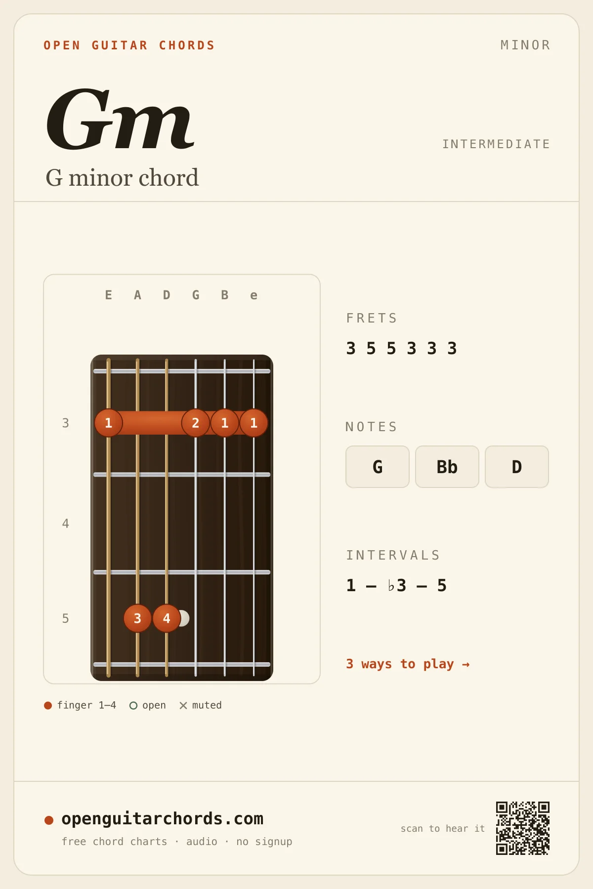 G minor chord diagram for guitar — Gm fingering chart with notes G, Bb, D, played from fret 3