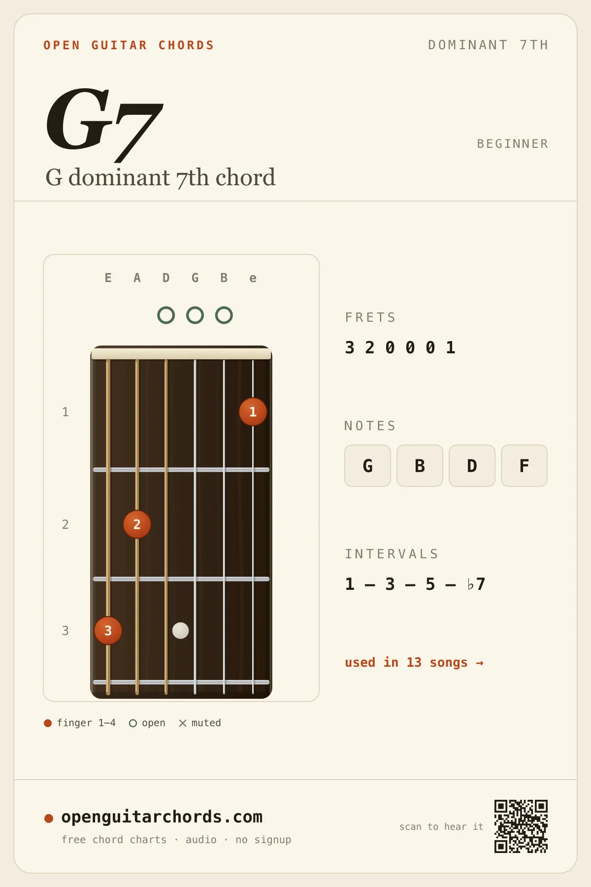 G dominant 7th chord diagram for guitar — G7 fingering chart with notes G, B, D, F, open position