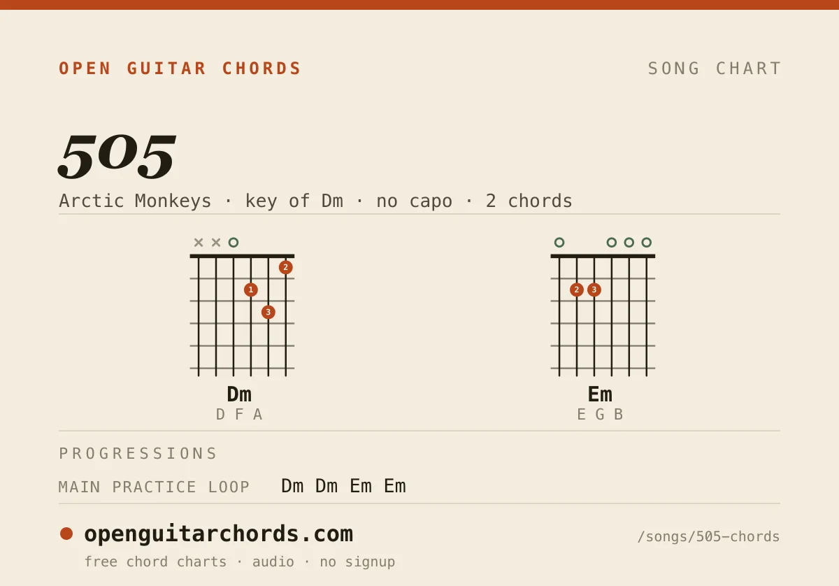505 by Arctic Monkeys chord chart: 2 chord shapes with the progression for each section, in the key of Dm