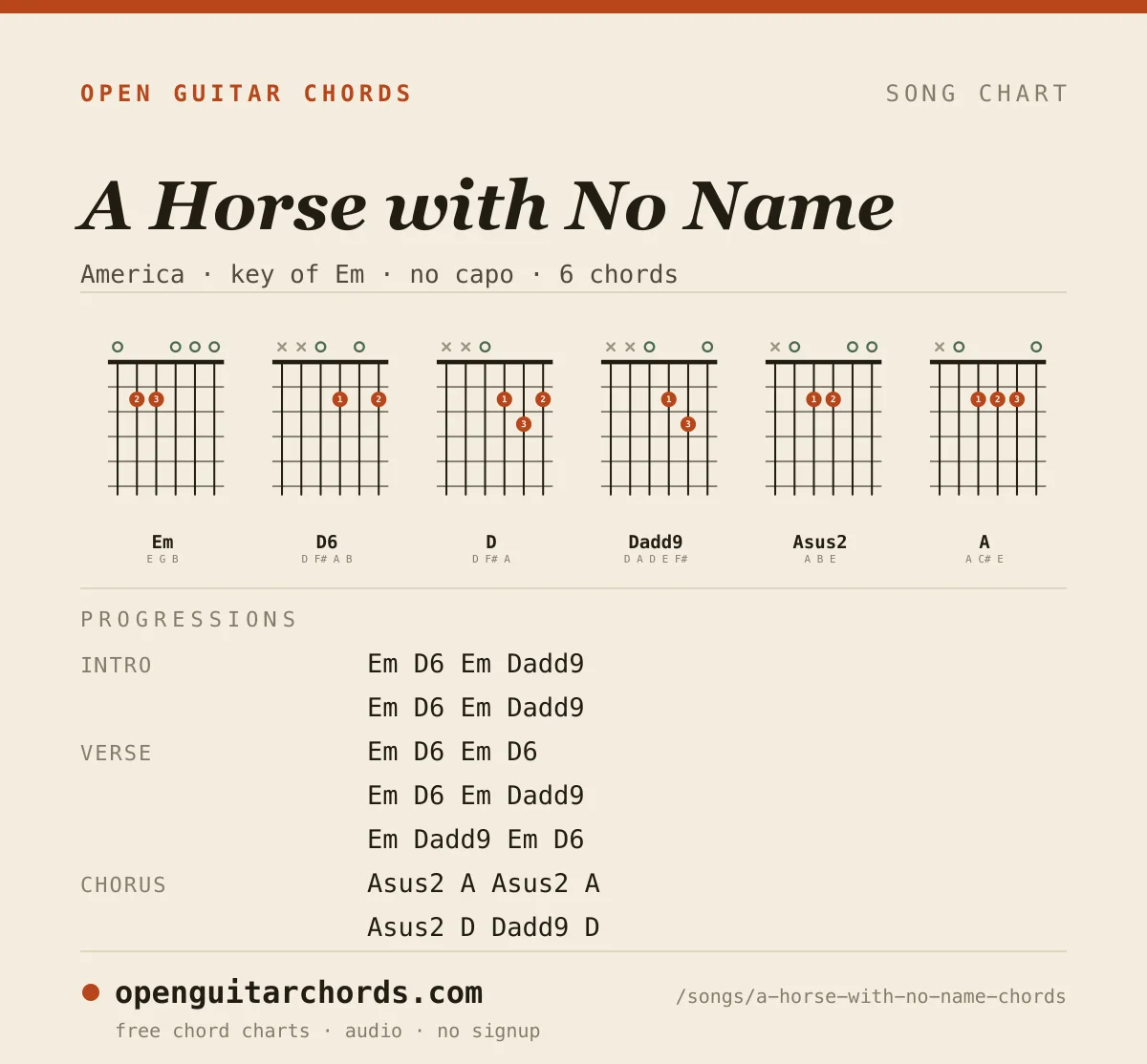 A Horse with No Name by America chord chart: 6 chord shapes with the progression for each section, in the key of Em