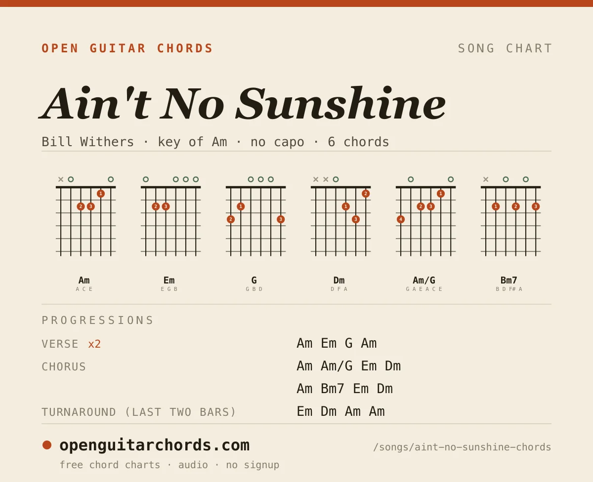Ain't No Sunshine by Bill Withers chord chart: 6 chord shapes with the progression for each section, in the key of Am