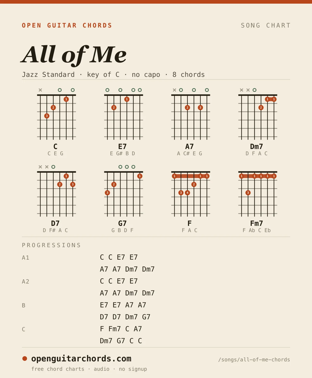 All of Me by Jazz Standard chord chart: 8 chord shapes with the progression for each section, in the key of C