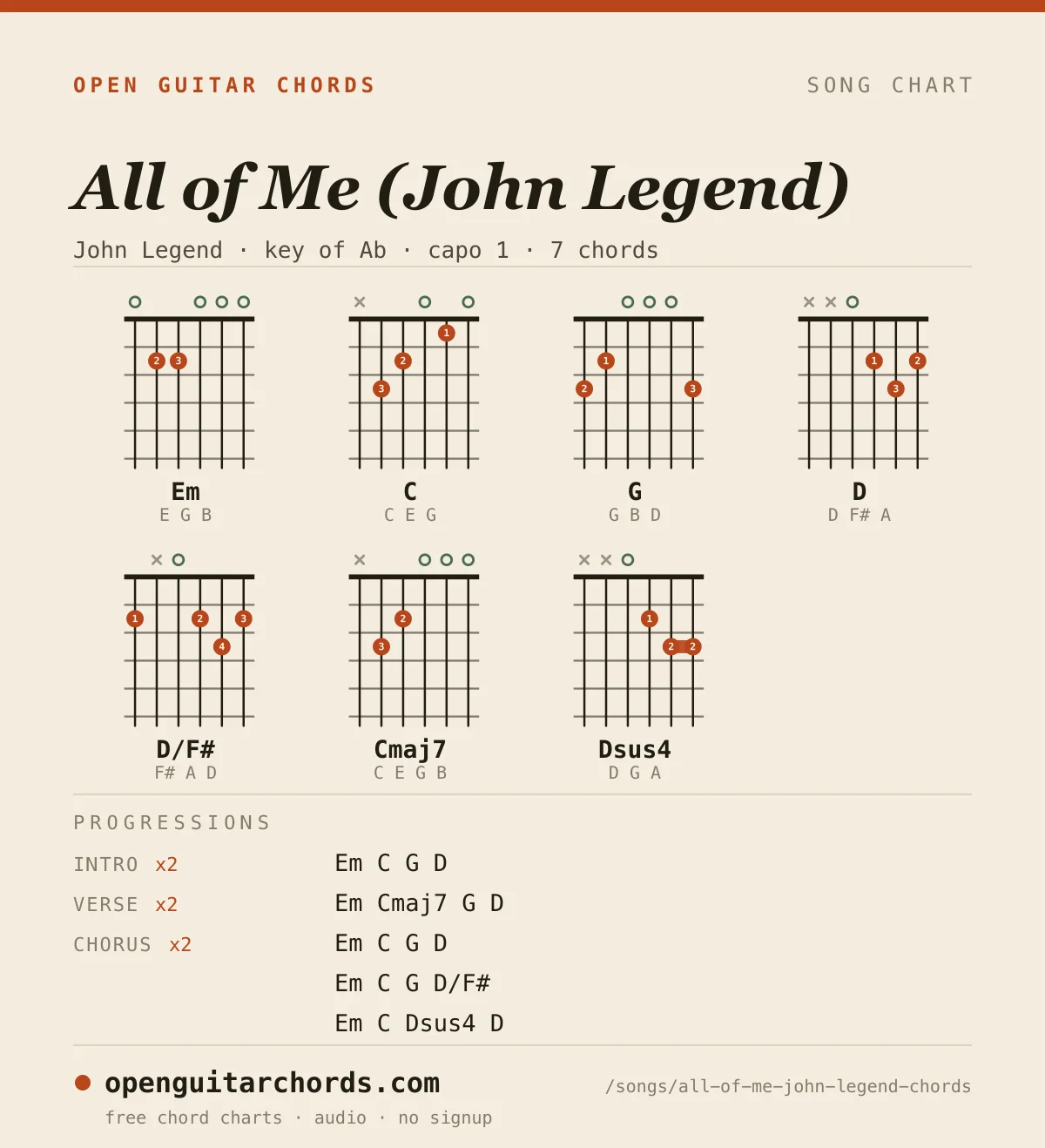 All of Me (John Legend) by John Legend chord chart: 7 chord shapes with the progression for each section, in the key of Ab
