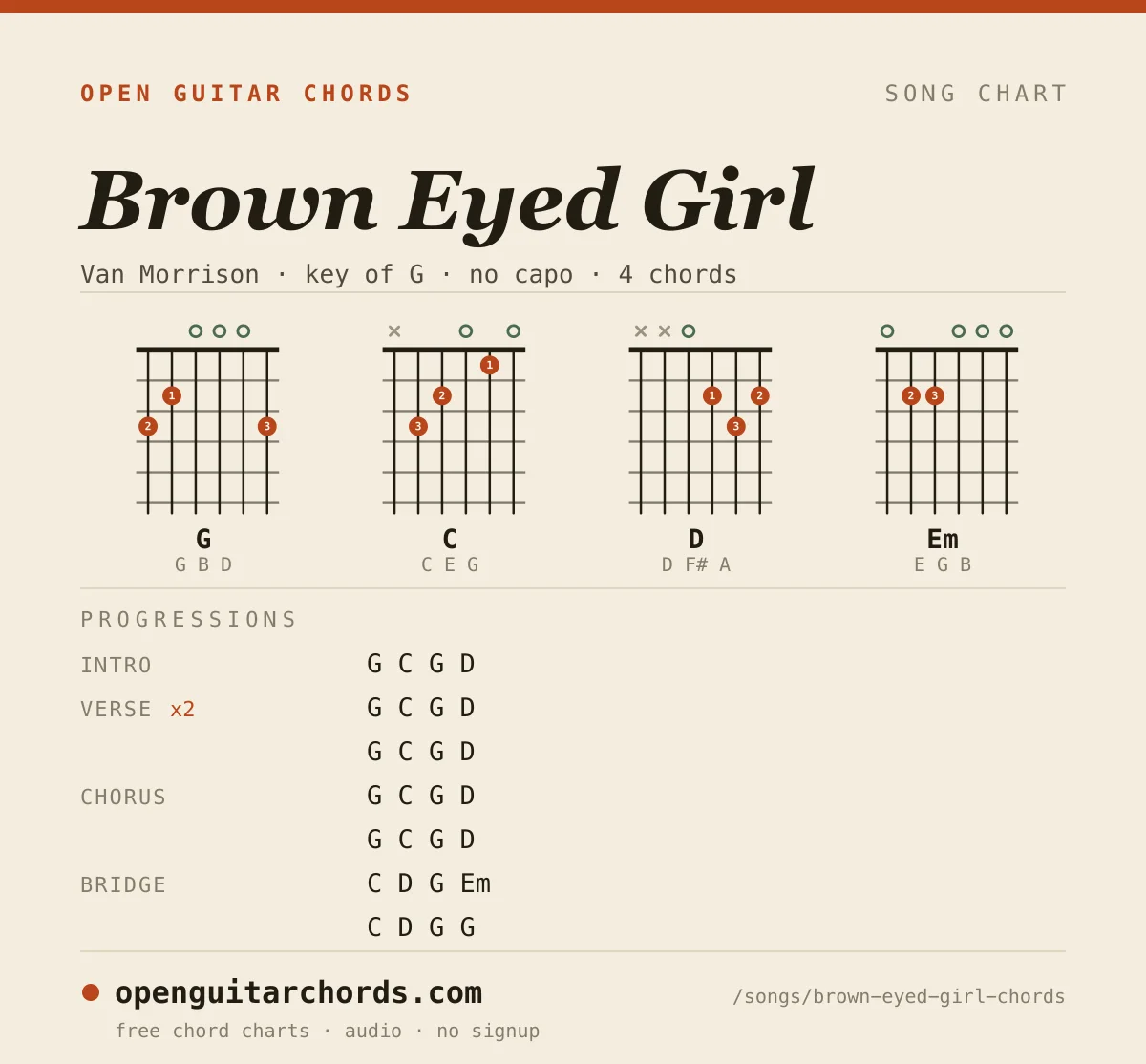 Brown Eyed Girl by Van Morrison chord chart: 4 chord shapes with the progression for each section, in the key of G